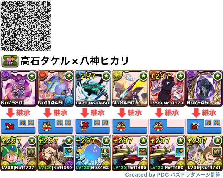 高石タケル×八神ヒカリ