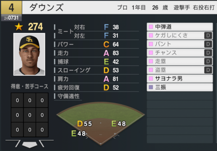 ダウンズの能力