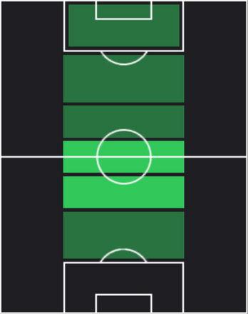 カリドゥ・シディベの適性ポジション