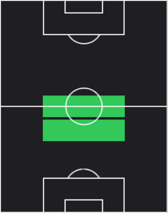 HPモアテン・ユールマン(10/21)の適性ポジション