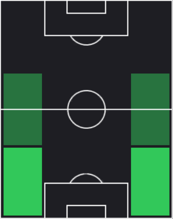 HPユリアン・リエルソン(10/21)の適性ポジション