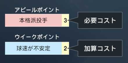 投手・野手スタイルを軸に決める