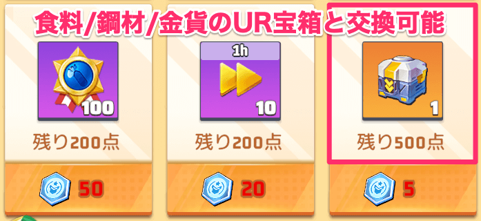 各種資源が枯渇している人