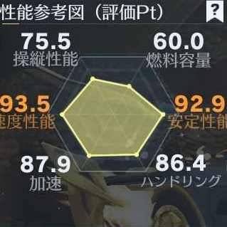 7周年クーペ性能