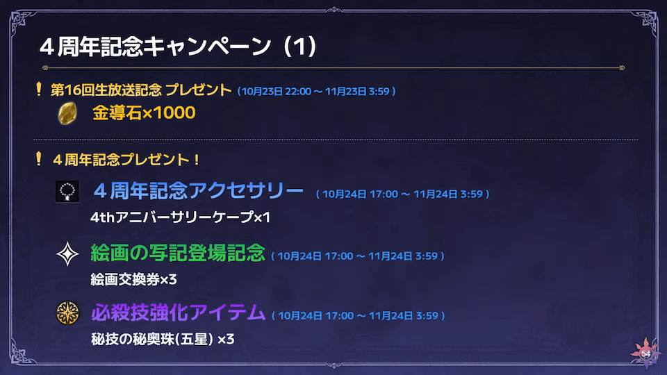 第16回生放送記念プレゼント＆4周年記念プレゼント