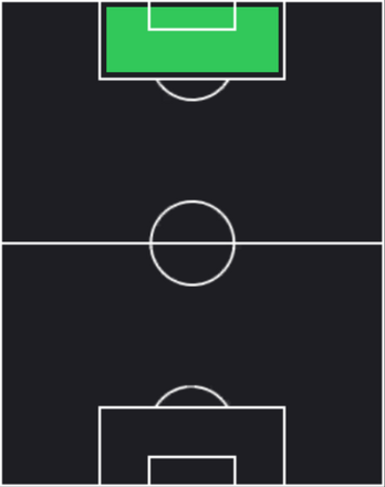 HPジョルジーニョ(ハロウィン/配布)の適性ポジション