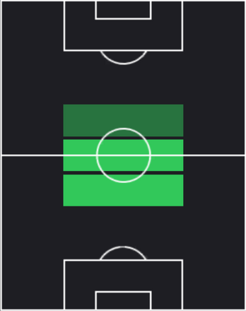 TPダニーロ・カタルディ(10/24)の適性ポジション