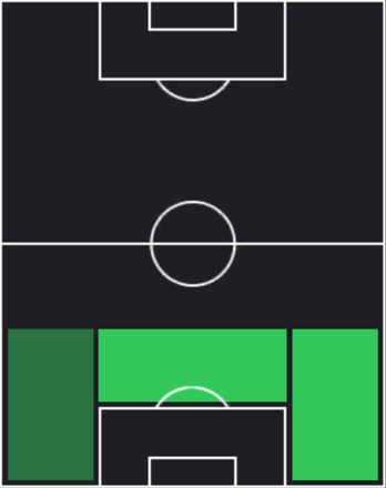 TPピエール・カルル(10/24)の適性ポジション