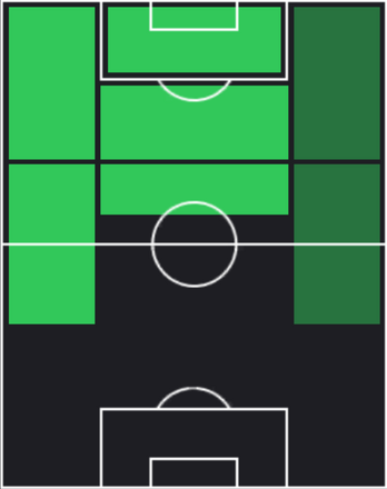 HPレアンドロ・トロサール(10/24)の適性ポジション