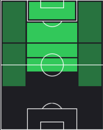 HPカイ・ハヴァーツ(10/24)の適性ポジション