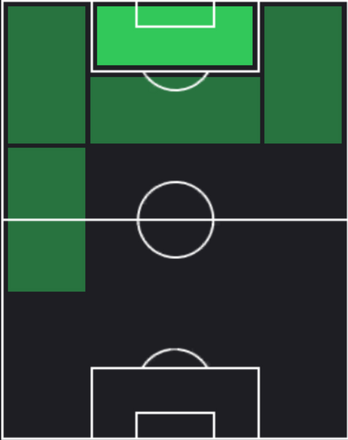 TPヴィクター・オシムヘン(10/24)の適性ポジション