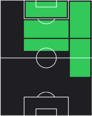 TPリオネル・メッシ(10/24)の適性ポジション