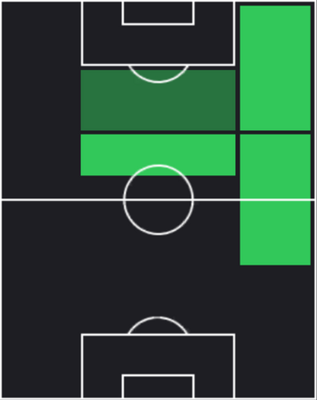 HP紺野和也(10/24)の適性ポジション