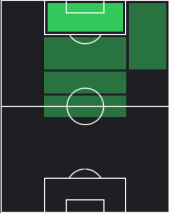 ST鈴木章斗(10/24)の適性ポジション