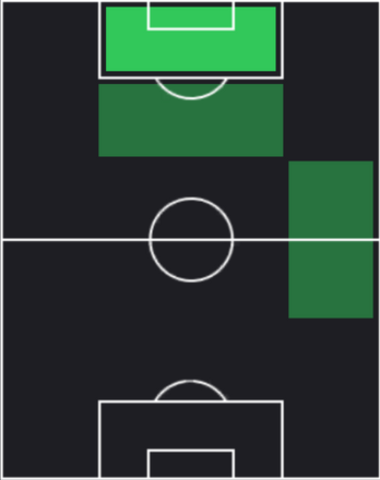 HP富樫敬真(10/24)の適性ポジション