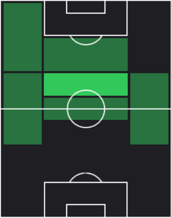HP長谷川元希(10/24)の適性ポジション