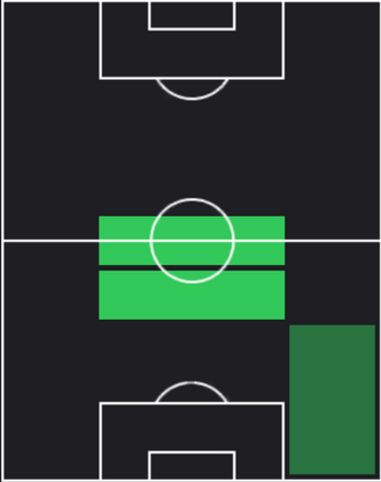 HPトーマス・パーティ(10/24)の適性ポジション