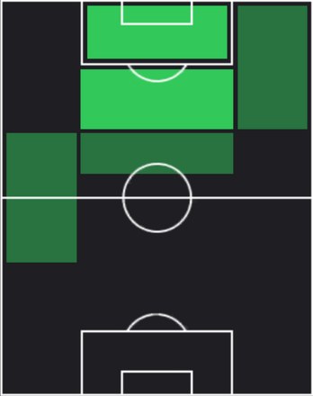 ST渡大生(10/24)の適性ポジション