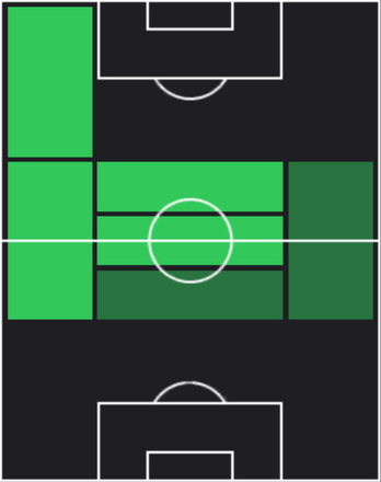 TPカーティス・ジョーンズ(10/24)の適性ポジション
