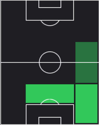 HPベン・ホワイト(10/24)の適性ポジション