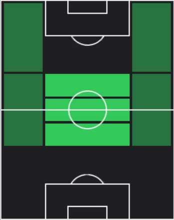 HP川辺駿(10/24)の適性ポジション