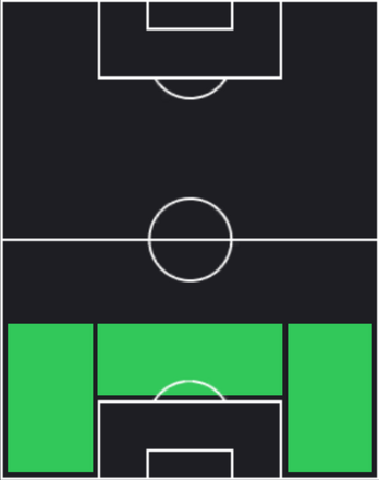 HPユリエン・ティンベル(10/24)の適性ポジション