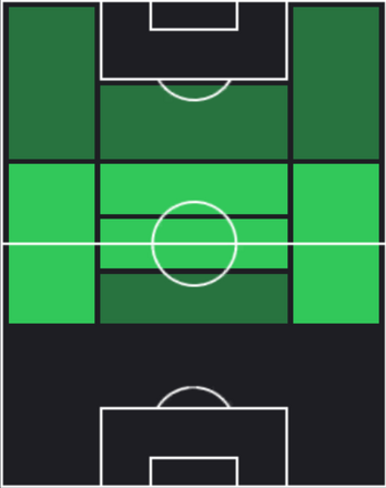 HP安部大晴(10/24)の適性ポジション