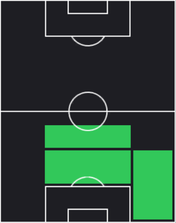 TPジョン・ストーンズ(10/24)の適性ポジション