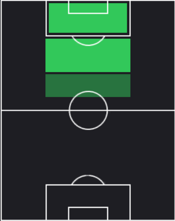 ST小森飛絢(10/24)の適性ポジション