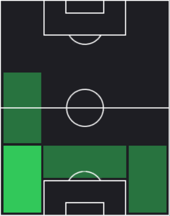 HP徳元悠平(10/24)の適性ポジション