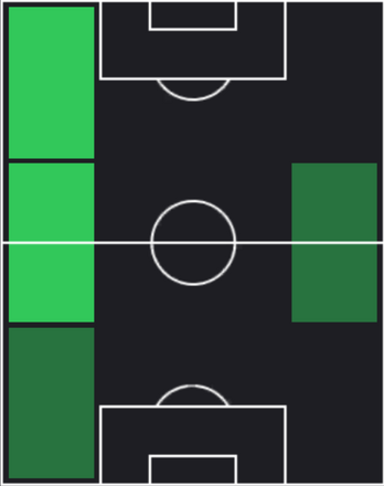 HP為田大貴(10/24)の適性ポジション