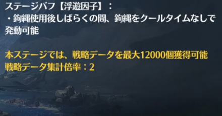 データの上限