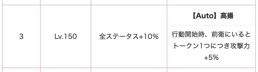 3凸でトークン数に応じて火力を大幅に上げられる