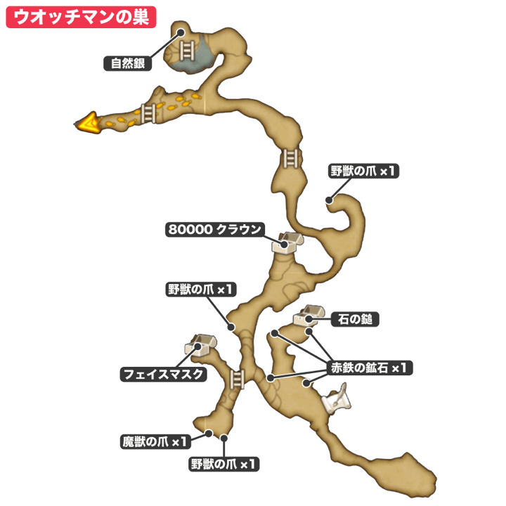 ウオッチマンの巣