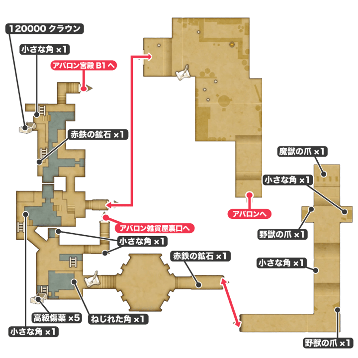 アバロン下水道