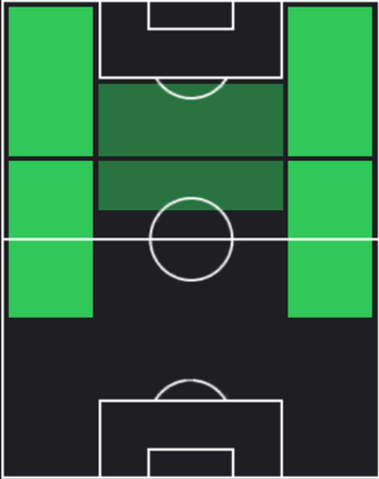 HPジェイドン・サンチョ(10/28)の適性ポジション