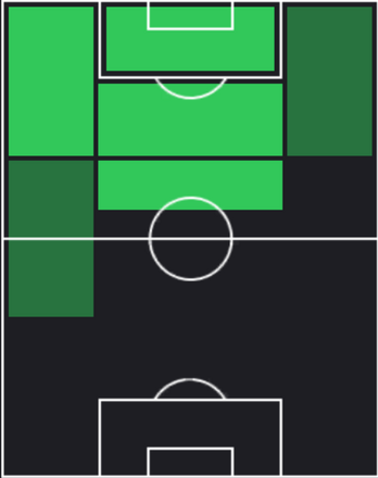 HPジョアン・ペドロ(10/28)の適性ポジション