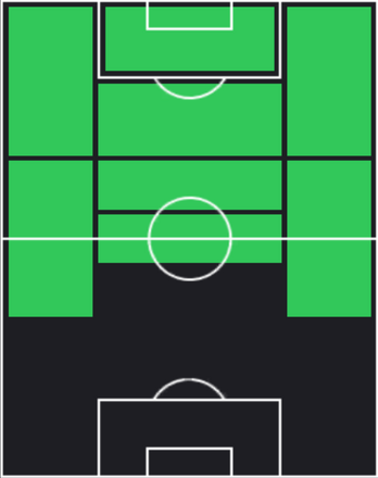 HPフィル・フォーデン(10/28)の適性ポジション