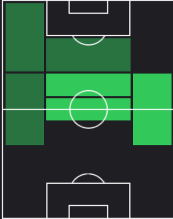 HPアンドレアス・ペレイラ(10/28)の適性ポジション