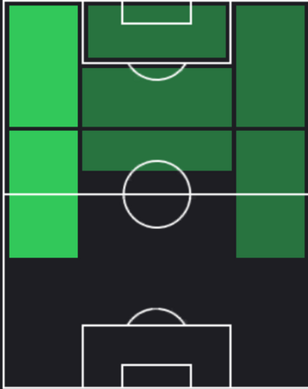HPモーガン・ロジャーズ(10/28)の適性ポジション