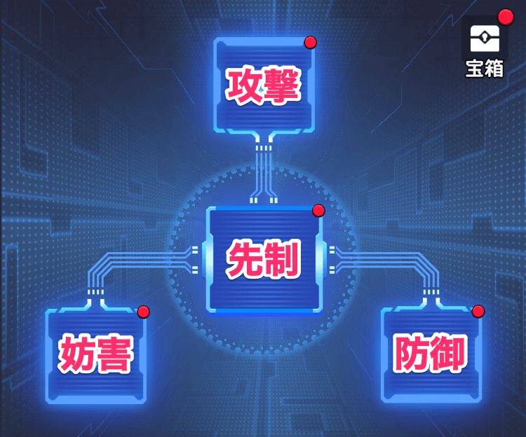 スキルチップの種類と対応する装着枠