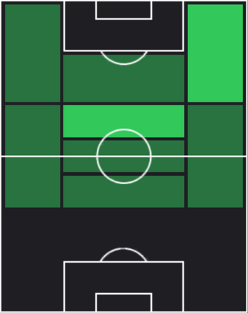HPダル・ヴァレシャノヴィッチ(10/24)の適性ポジション