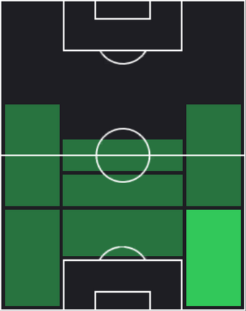HPフローレン・ハデルジョナイ(10/24)の適性ポジション