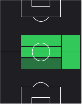 HPジェジソン・フェルナンデス(10/24)の適性ポジション