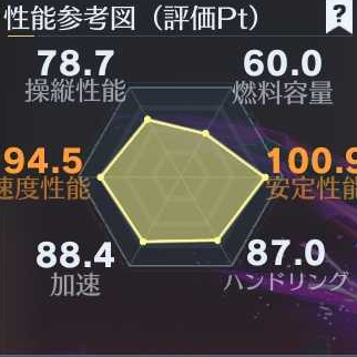 アズラーイール車性能