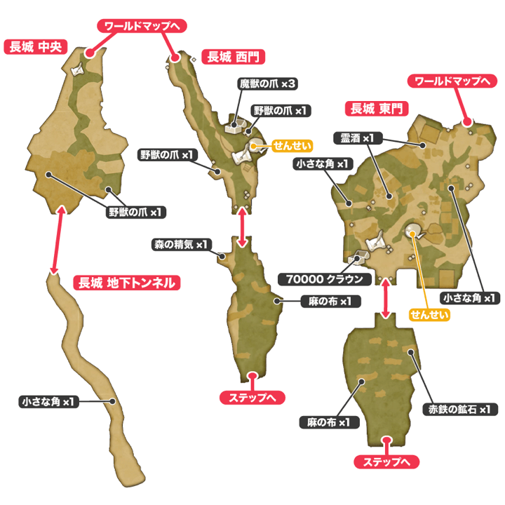 長城西門／長城東門