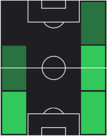 TPアシュラフ・ハキミ(10/31)の適性ポジション