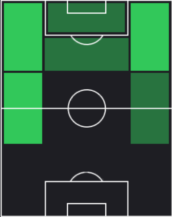 TPハフィーニャ(10/31)の適性ポジション