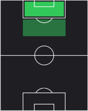 HPハリー・ケイン(10/31)の適性ポジション