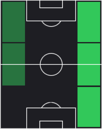 TPルーカス・バスケス(10/31)の適性ポジション